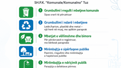 Photo of 📌 INFORMACIONET KRYESORE PËR SHËRBIMET E SH.P.K. „KOMUNALE/KOMUNALNO“ TUZ